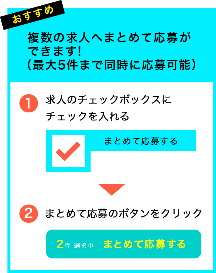 複数の求人へまとめて応募ができます！